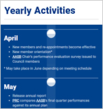 Thumbnail of AASOC yearly activities timeline.