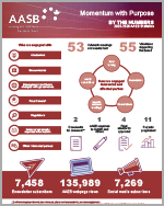 AASB By the numbers 2025-2026 Thumbnail