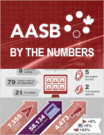 AASB By the Numbers infographic thumbnail