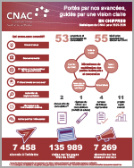 Vignette du document CNAC En Chiffres 2025-2026