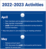 Thumbnail of AASOC 2022-2023 activities timeline.