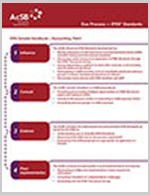 Cover image of the Accounting Standards Board Due Process -- IFRS Standards.