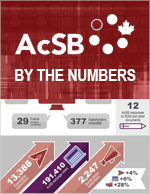 Thumbnail of By the Numbers infographic