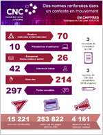 Vignette du document En chiffres 2025-2026