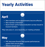 Thumbnail of AcSOC yearly activities timeline.