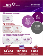 Vignette du document En chiffres