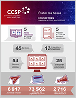 Vignette du document Établir les bases en chiffres Statistiques du CCSP pour 2022-2023