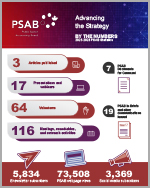 PSAB By the numbers 2025-2026 thumbnail