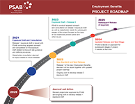 Public Sector Accounting Board Employment Benefits Roadmap